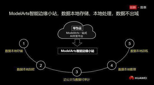 華為云公布計(jì)算機(jī)視覺等三大領(lǐng)域技術(shù)創(chuàng)新，推動(dòng)計(jì)算技術(shù)開發(fā)新篇章