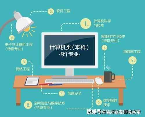 這5個高薪專業(yè)，最適合情緒穩(wěn)定善于控制的學生報考，性價比超高